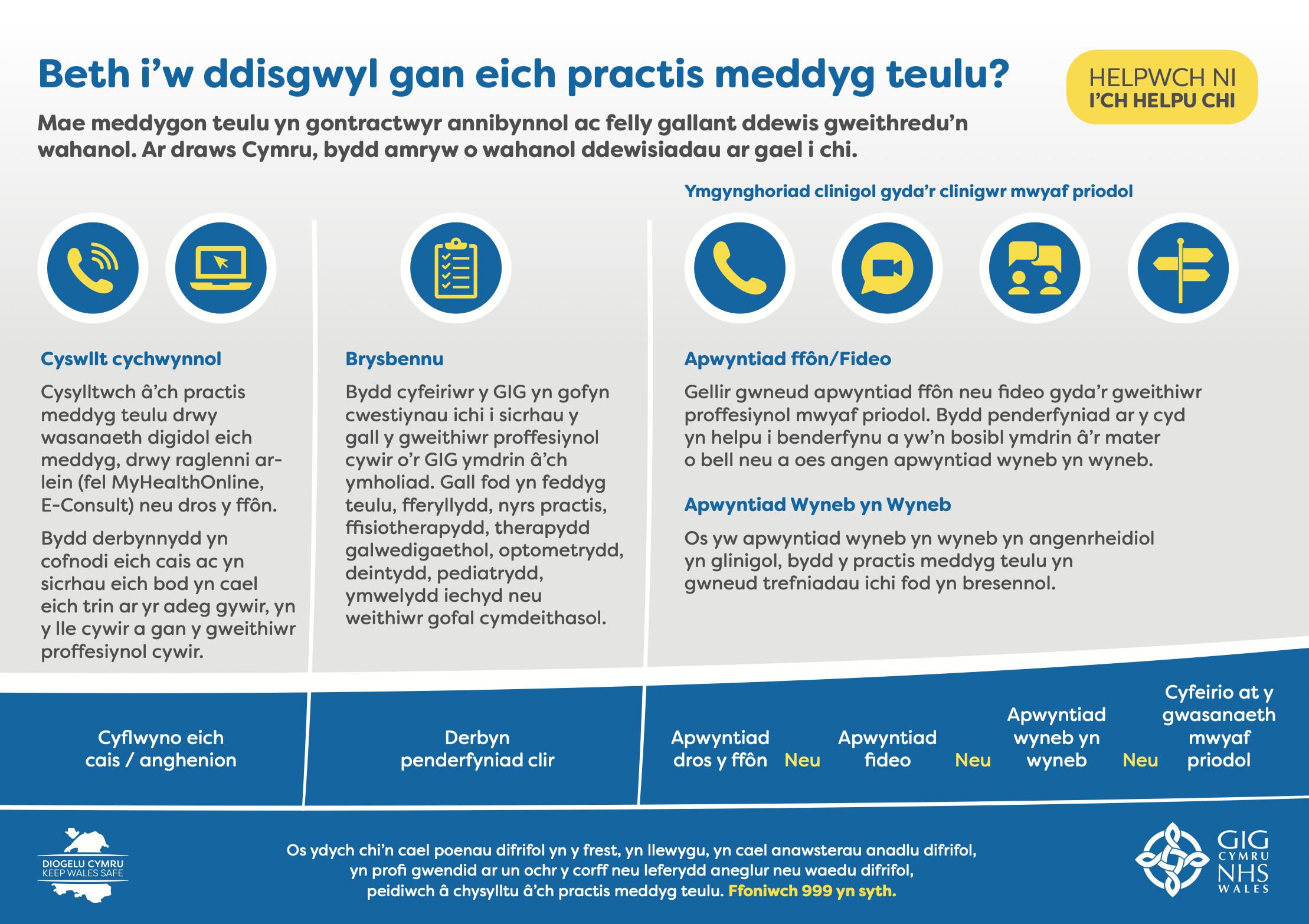 What to expect from your GP Practice poster welsh
